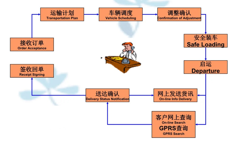 苏州到运河搬家公司-苏州到运河长途搬家公司